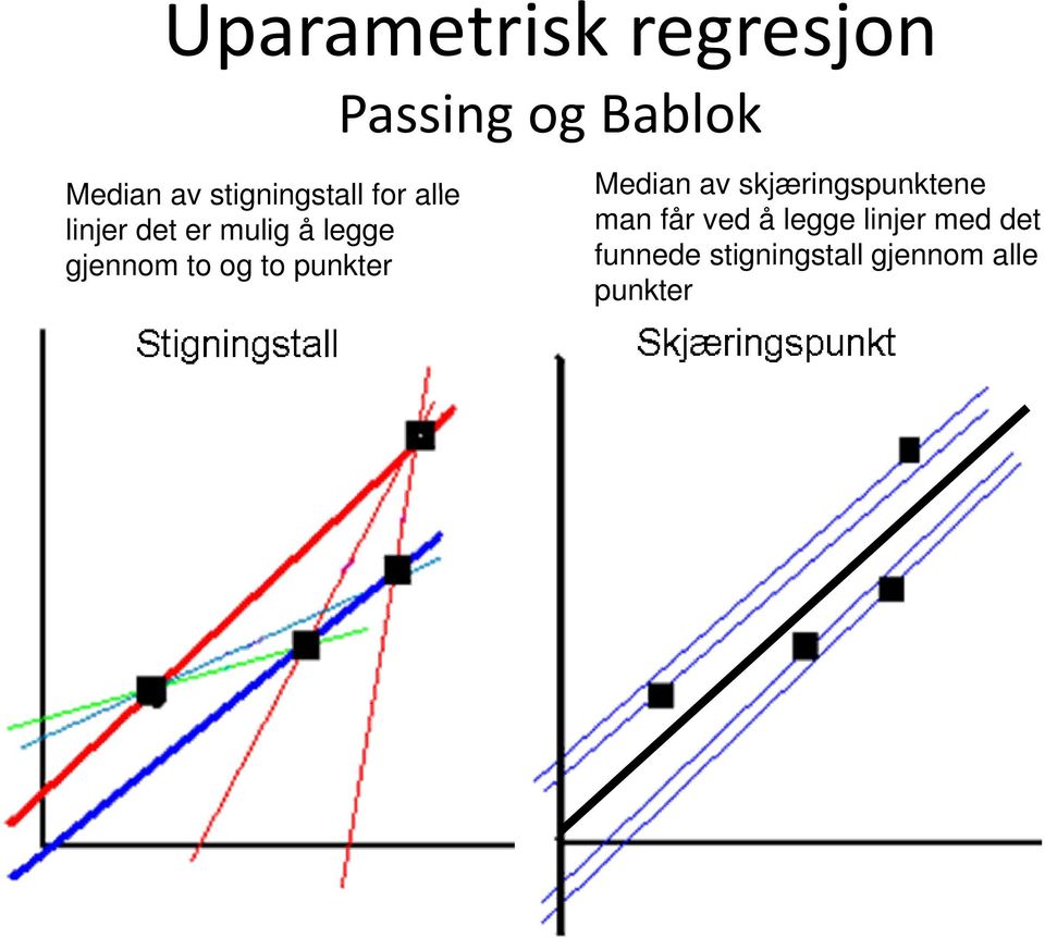 gjennom to og to punkter Median av skjæringspunktene man