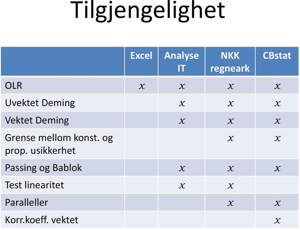 mellom konst. og prop.