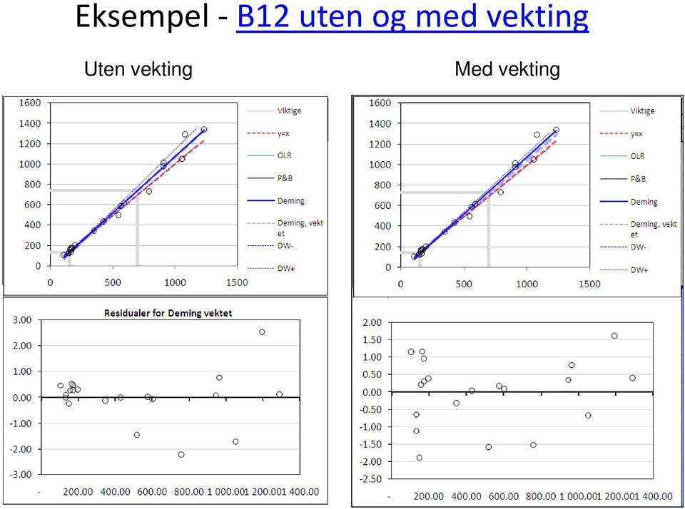 vekting Uten