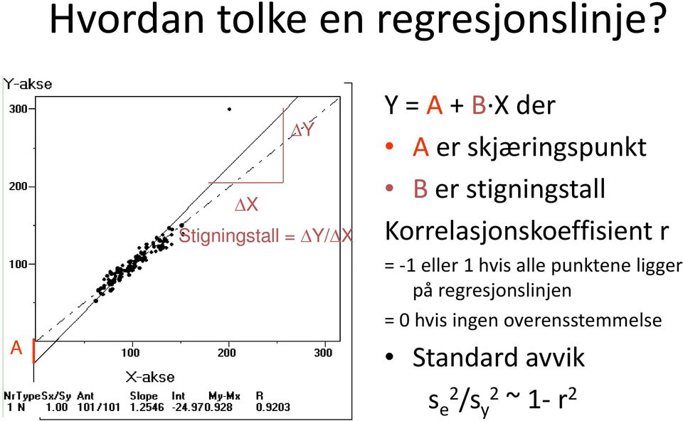 er stigningstall g Korrelasjonskoeffisient r = 11 eller 1 hvis alle