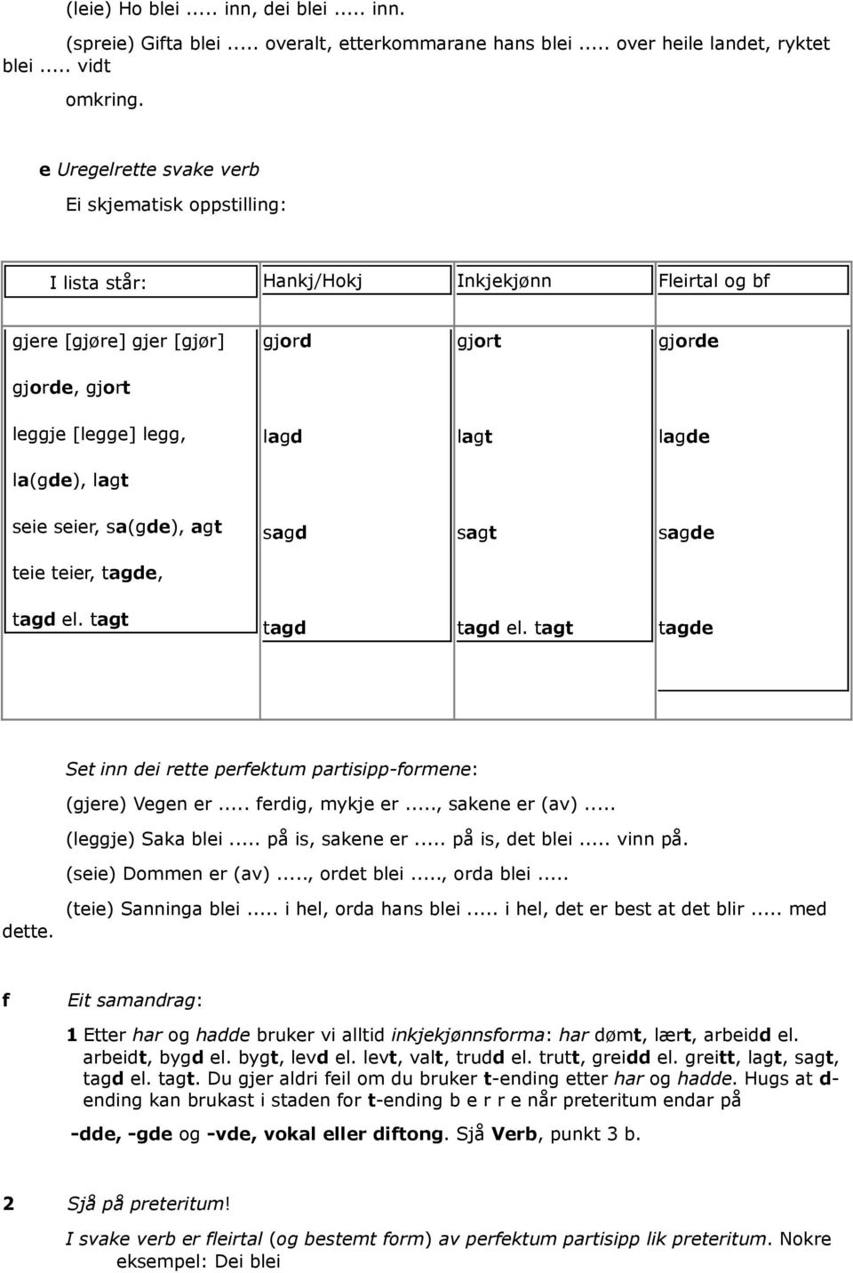 la(gde), lagt seie seier, sa(gde), agt sagd sagt sagde teie teier, tagde, tagd el. tagt tagd tagd el. tagt tagde Set inn dei rette perfektum partisipp-formene: (gjere) Vegen er... ferdig, mykje er.