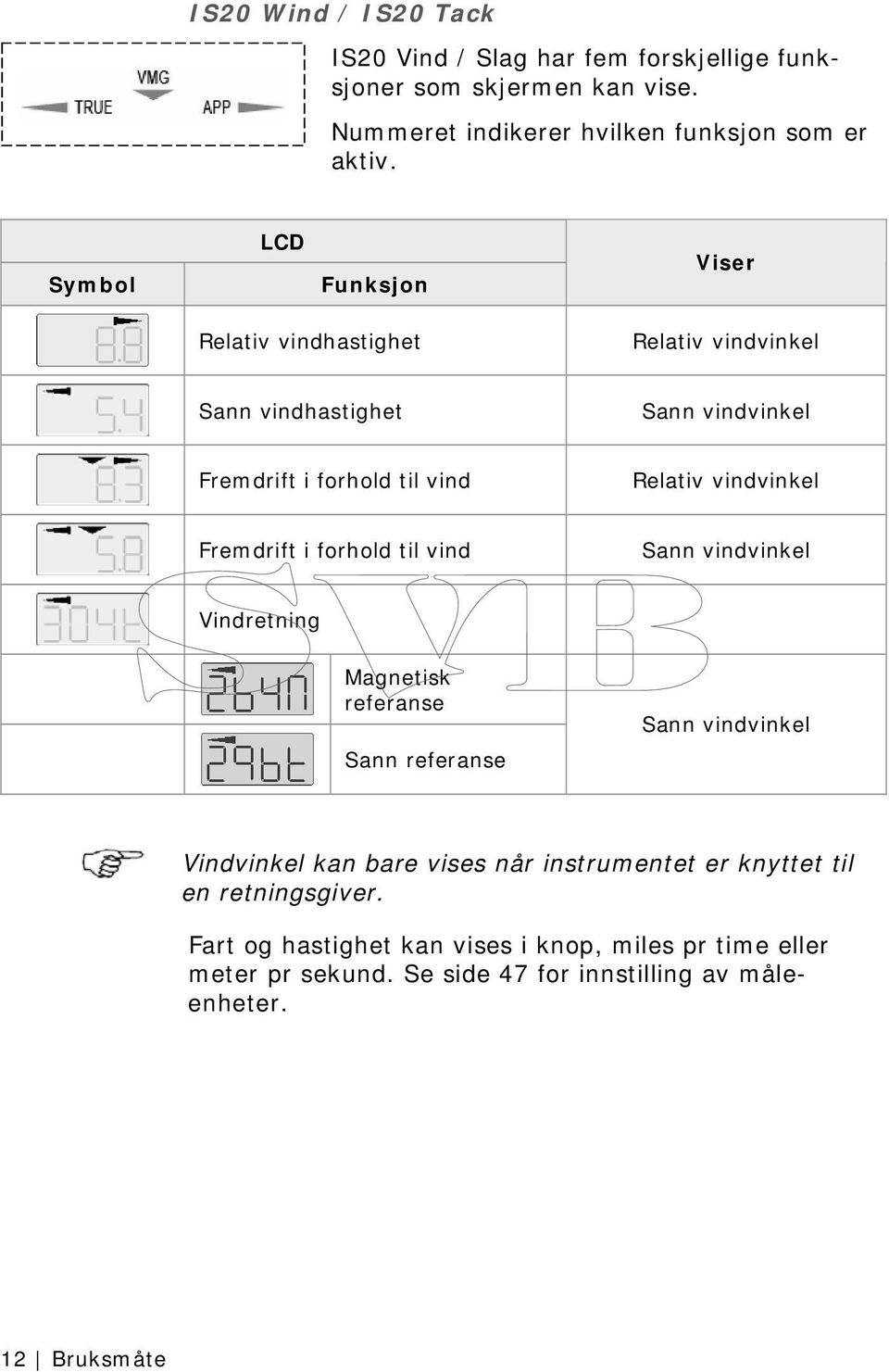 Fremdrift i forhold til vind Sann vindvinkel Vindretning Magnetisk referanse Sann referanse Sann vindvinkel Vindvinkel kan bare vises når instrumentet