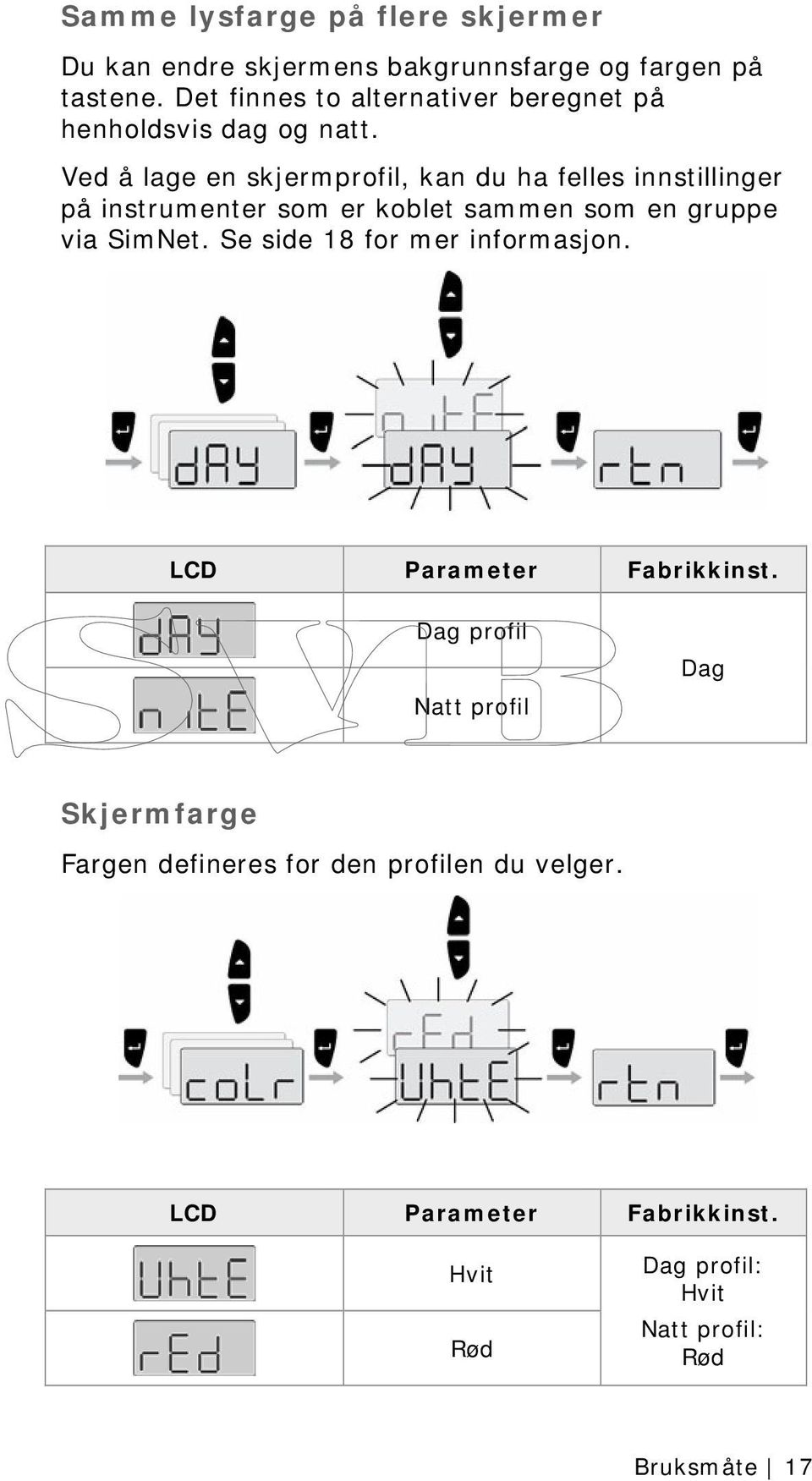 Ved å lage en skjermprofil, kan du ha felles innstillinger på instrumenter som er koblet sammen som en gruppe via SimNet.