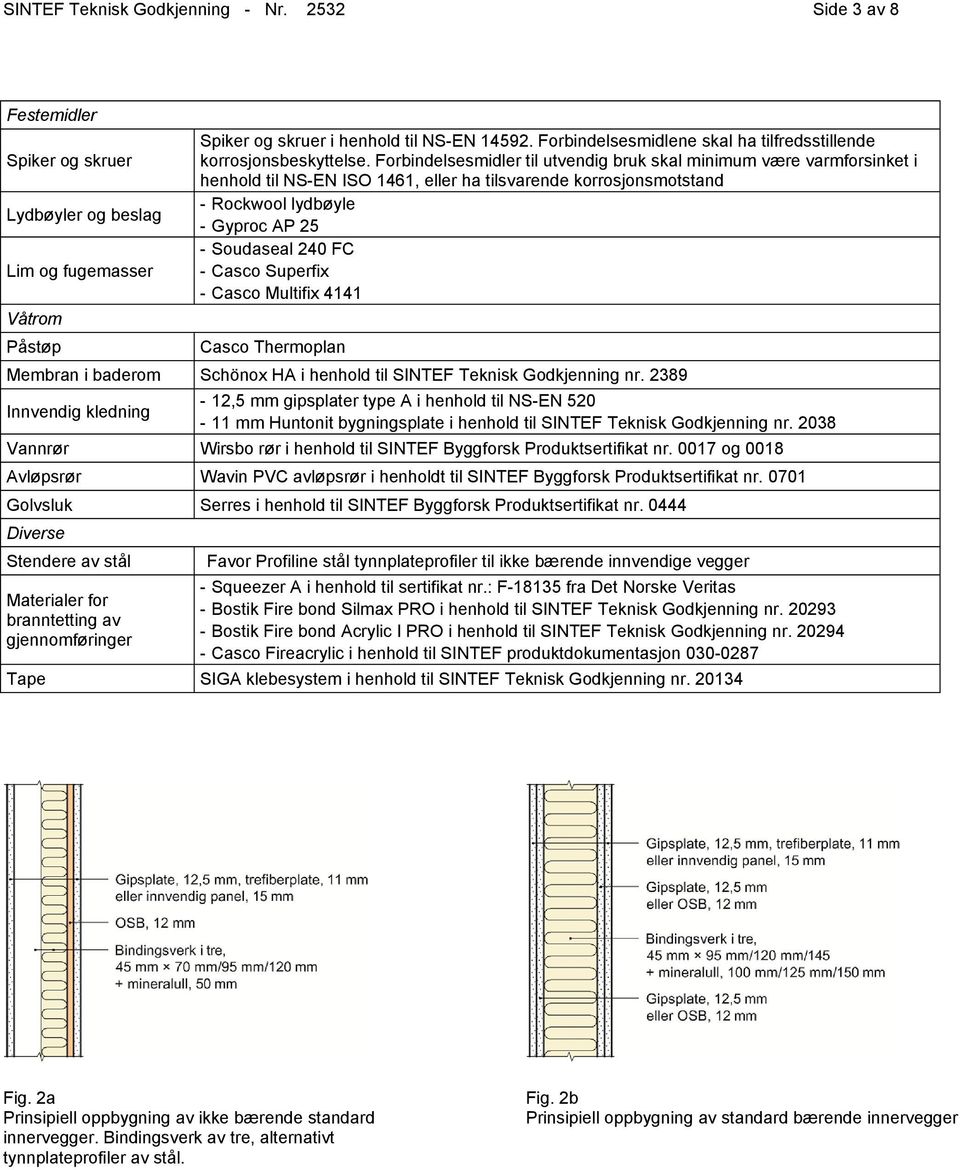 Forbindelsesmidler til utvendig bruk skal minimum være varmforsinket i henhold til NS-EN ISO 1461, eller ha tilsvarende korrosjonsmotstand - Rockwool lydbøyle - Gyproc AP 25 - Soudaseal 240 FC -