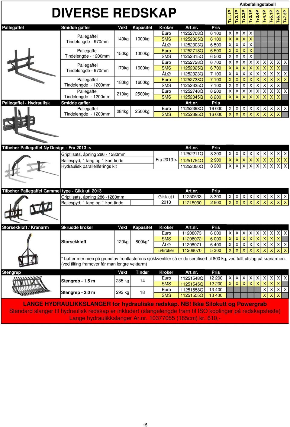 150kg 1000kg 1600kg 1600kg 2500kg Anbefalingstabell T+1.1P T+2.1P T+2.3P T+3.1P T+3.4P T+4.1P T+5.1P T+6.1P T+7.