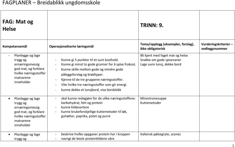 kosthold. - Kunne gi minst to gode grunner for å spise frokost. - Kunne skille mellom gode og mindre gode påleggsforslag og brødtyper. - Kjenne til de tre gruppene næringsstoffer.