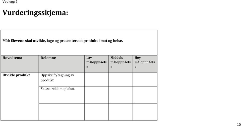 Hovedtema Delemne Lav måloppnåels e Middels måloppnåels e Høy