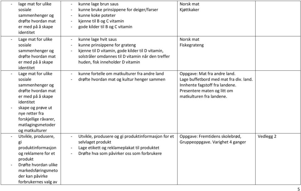 produktinformasjon og reklamere for et produkt - Drøfte hvordan ulike markedsføringsmeto der kan påvirke forbrukernes valg av - kunne lage brun saus - kunne bruke prinsippene for deiger/farser -