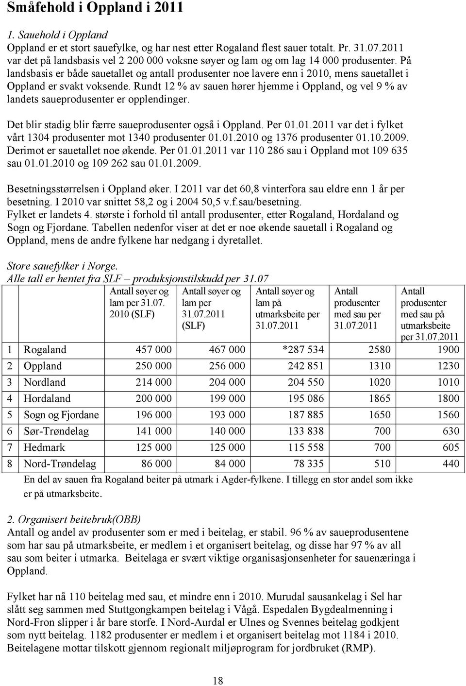 På landsbasis er både sauetallet og antall produsenter noe lavere enn i 2010, mens sauetallet i Oppland er svakt voksende.