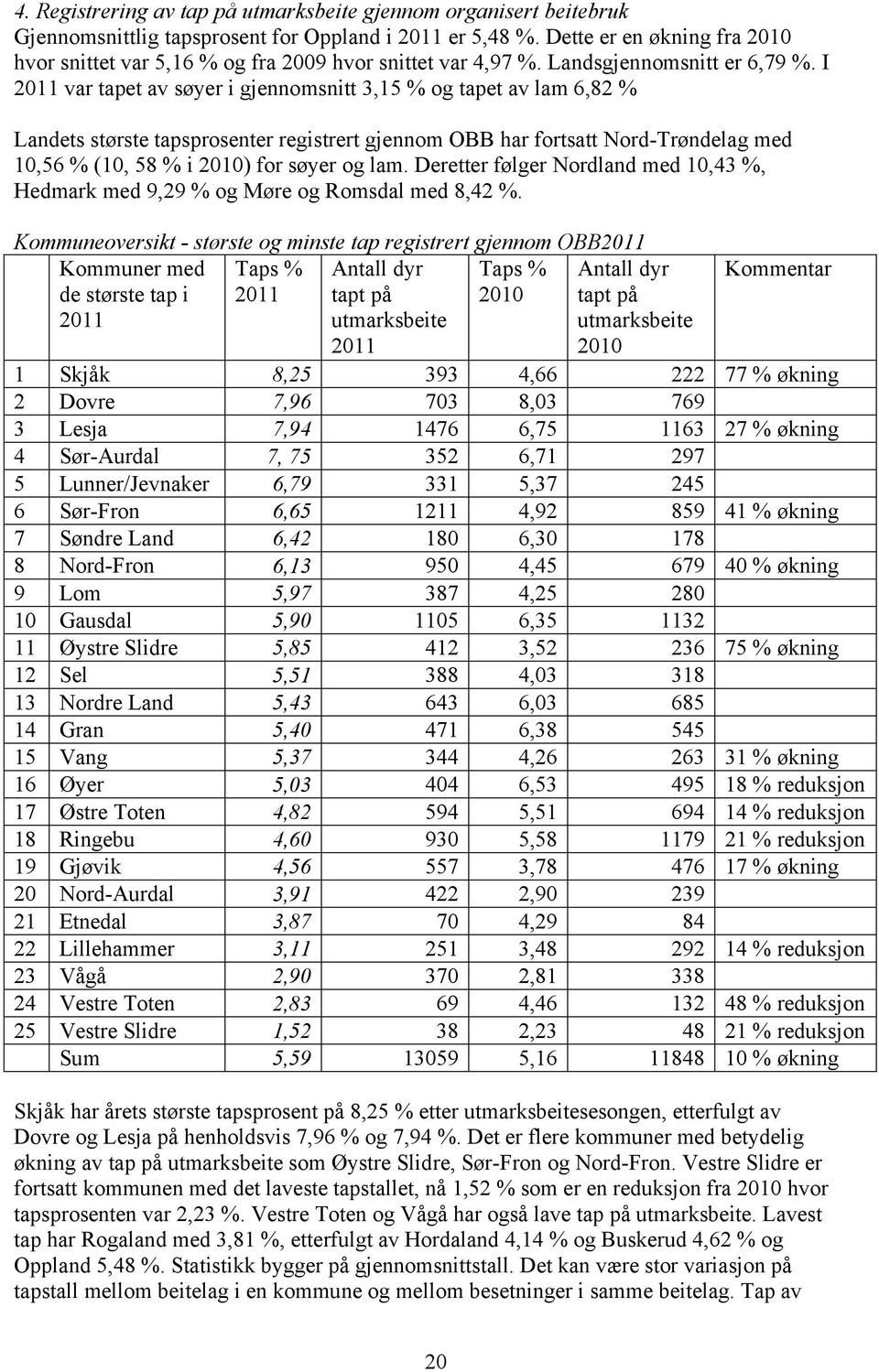 I 2011 var tapet av søyer i gjennomsnitt 3,15 % og tapet av lam 6,82 % Landets største tapsprosenter registrert gjennom OBB har fortsatt Nord-Trøndelag med 10,56 % (10, 58 % i 2010) for søyer og lam.