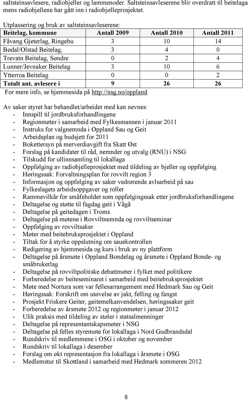 Lunner/Jevnaker Beitelag 3 10 6 Ytterroa Beitelag 0 0 2 Totalt ant. avlesere i 9 26 26 For mere info, se hjemmesida på http://nsg.