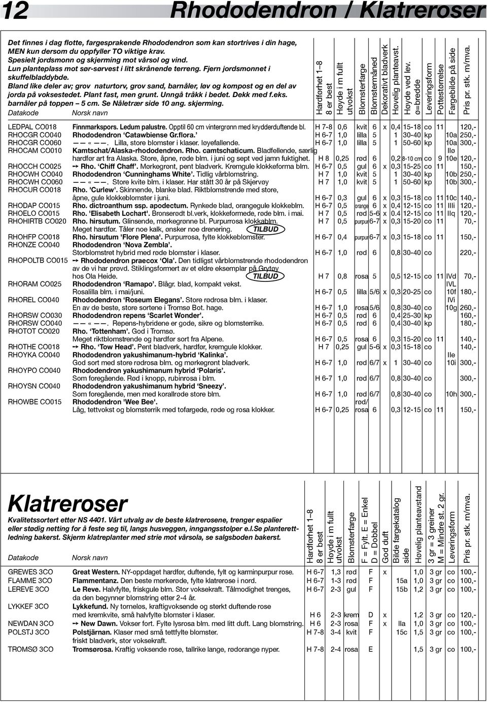 Bland like deler av; grov naturtorv, grov sand, barnåler, løv og kompost og en del av jorda på voksestedet. Plant fast, men grunt. Unngå tråkk i bedet. Dekk med f.eks. barnåler på toppen 5 cm.