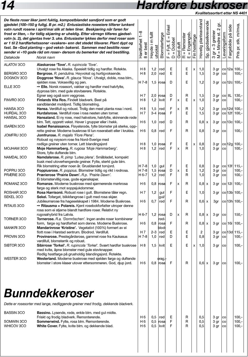 Etter vårregn tilføres gjød selvatn (s. 2), det gjentas hver 3. uke. Entusiaster lykkes derfor med roser som er 1 til 2 hardførhetssoner «svakere» enn det stedet tilsvarer. Plant dypt og fast.