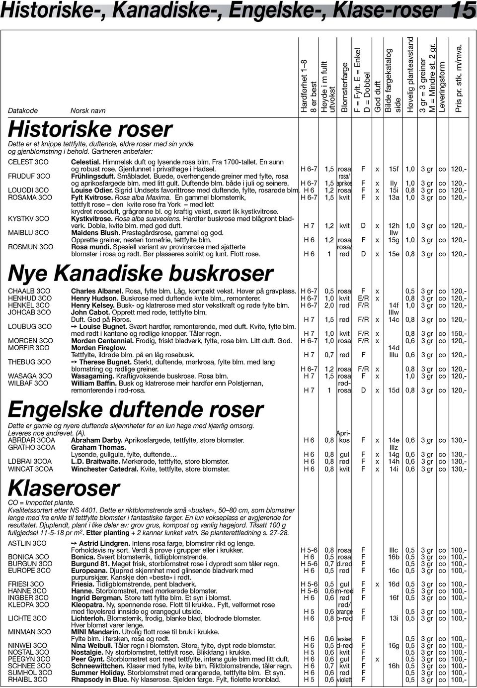 Himmelsk duft og lysende rosa blm. Fra 1700-tallet. En sunn og robust rose. Gjenfunnet i privathage i Hadsel. H 6-7 1,5 rosa F x 15f 1,0 3 gr co 120,- FRUDUF 3CO Frühlingsduft. Småbladet.