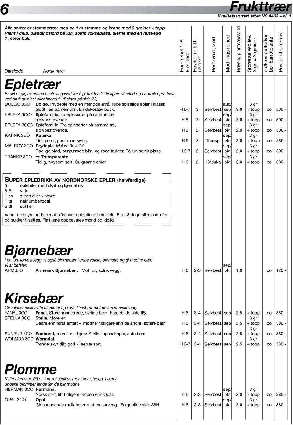 Gi tidligere vårstart og bedre/lengre høst, ved bruk av plast eller fiberduk. (Selges på side 22) Dolgo 3co Dolgo. Prydeple med en mengde små, røde spiselige epler i klaser.