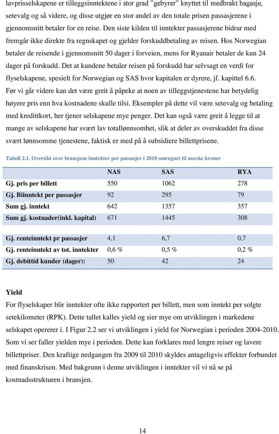 Hos Norwegian betaler de reisende i gjennomsnitt 50 dager i forveien, mens for Ryanair betaler de kun 24 dager på forskudd.
