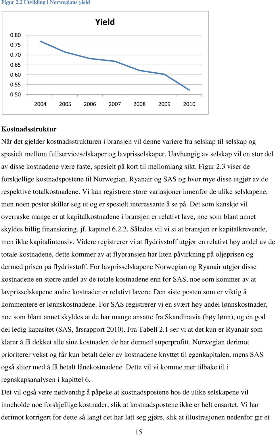 lavprisselskaper. Uavhengig av selskap vil en stor del av disse kostnadene være faste, spesielt på kort til mellomlang sikt. Figur 2.