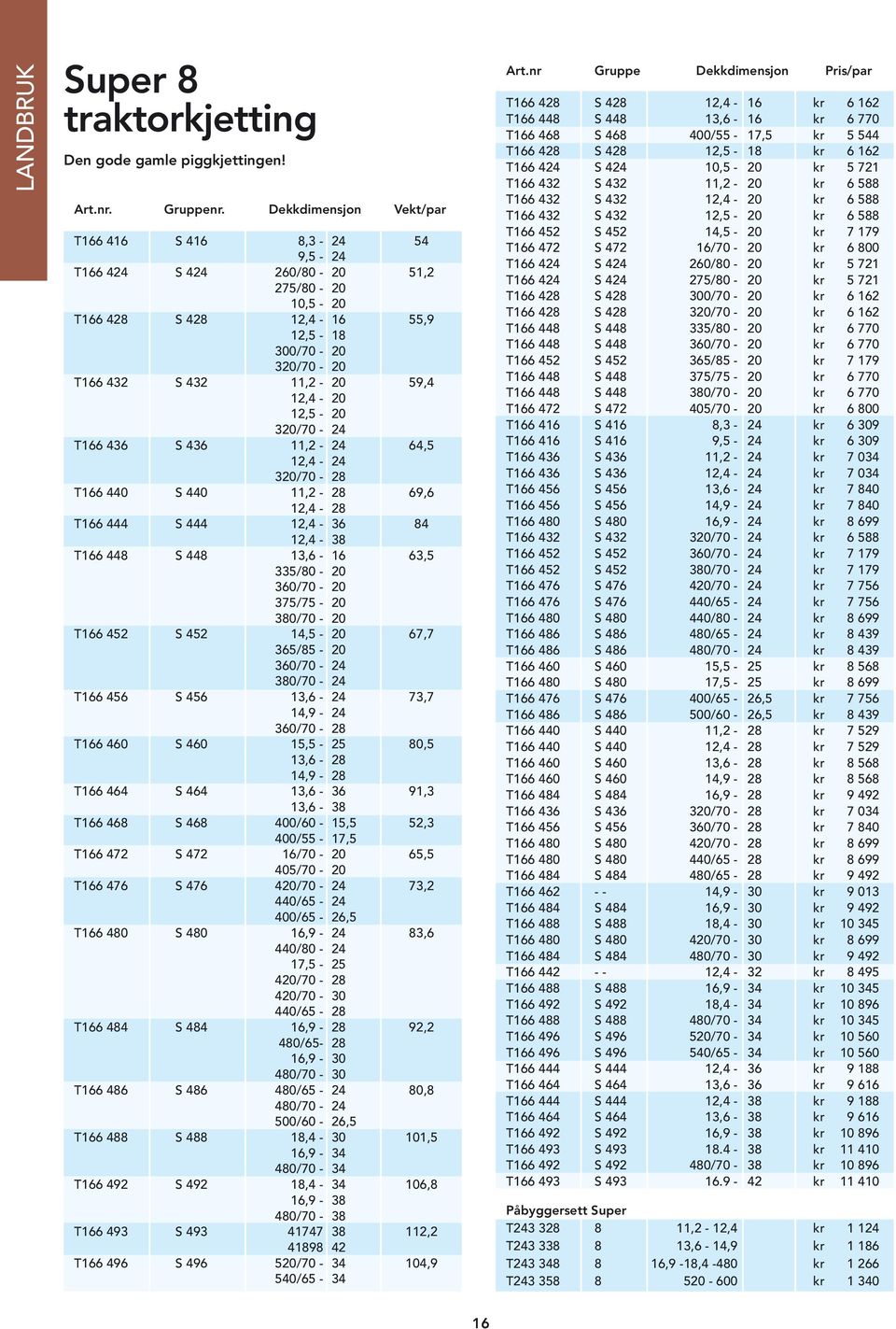 12,5-20 320/70-24 T166 436 S 436 11,2-24 64,5 12,4-24 320/70-28 T166 440 S 440 11,2-28 69,6 12,4-28 T166 444 S 444 12,4-36 84 12,4-38 T166 448 S 448 13,6-16 63,5 335/80-20 360/70-20 375/75-20