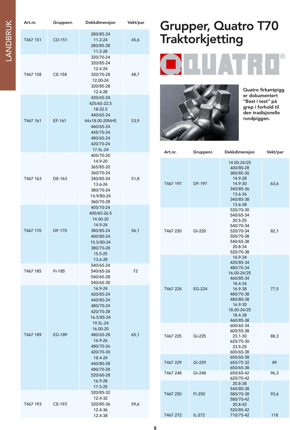 9-20 365/85-20 360/70-24 T467 163 DE-163 340/85-24 51,8 13.6-24 380/70-24 14.9/80-24 360/70-28 405/70-24 400/65-26.5 14.00-20 14.9-24 T467 170 DF-170 380/85-24 56,1 400/80-24 15.5/80-24 380/70-28 15.