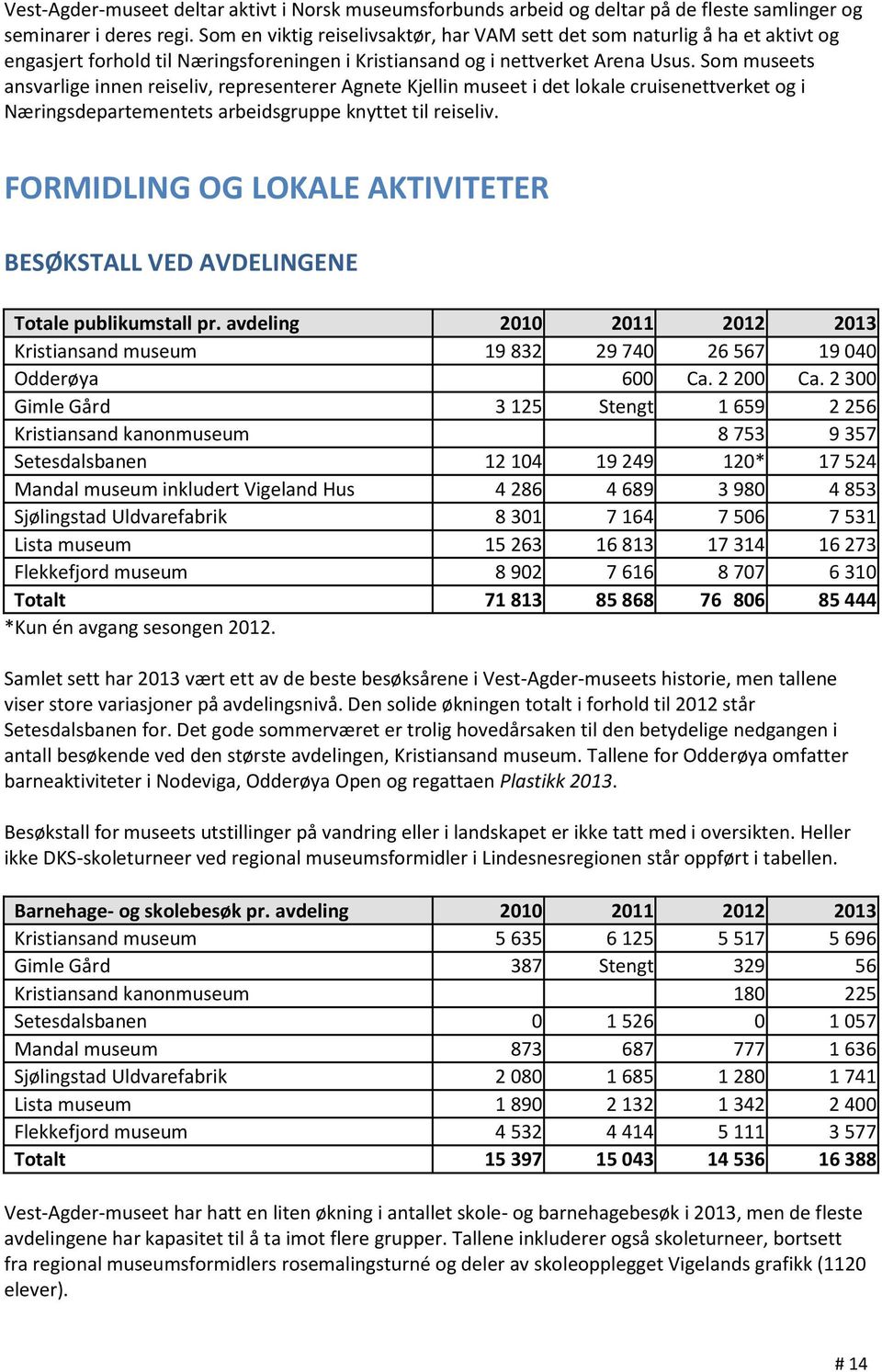 Som museets ansvarlige innen reiseliv, representerer Agnete Kjellin museet i det lokale cruisenettverket og i Næringsdepartementets arbeidsgruppe knyttet til reiseliv.