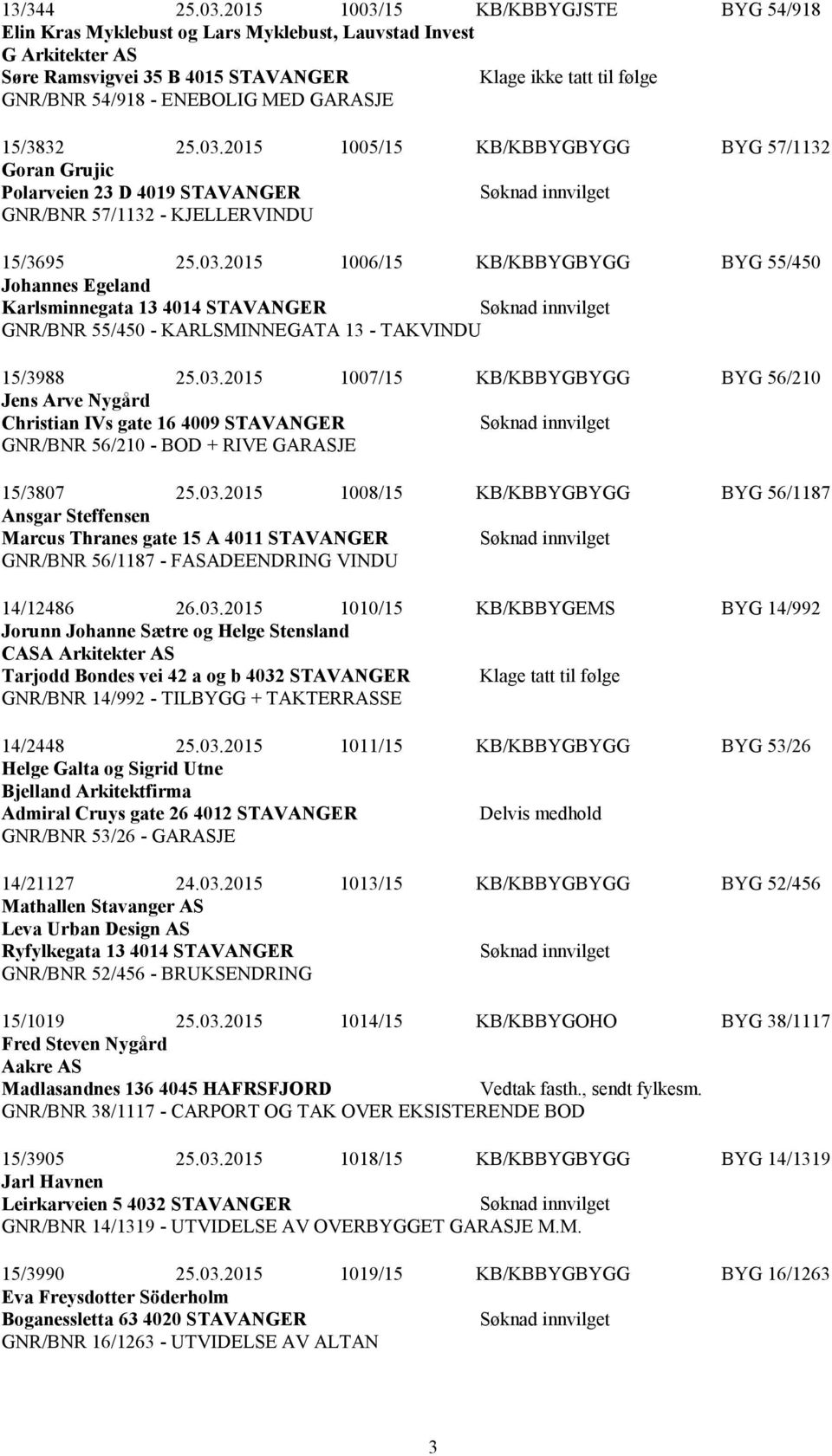 03.2015 1006/15 KB/KBBYGBYGG BYG 55/450 Johannes Egeland Karlsminnegata 13 4014 STAVANGER GNR/BNR 55/450 - KARLSMINNEGATA 13 - TAKVINDU 15/3988 25.03.2015 1007/15 KB/KBBYGBYGG BYG 56/210 Jens Arve Nygård Christian IVs gate 16 4009 STAVANGER GNR/BNR 56/210 - BOD + RIVE GARASJE 15/3807 25.