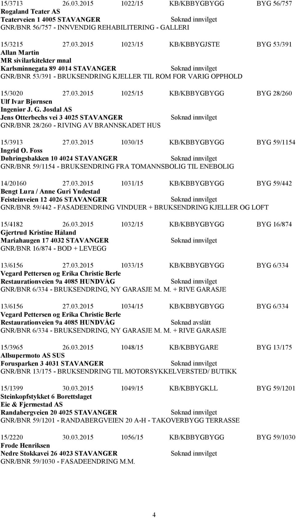 Foss Døhringsbakken 10 4024 STAVANGER GNR/BNR 59/1154 - BRUKSENDRING FRA TOMANNSBOLIG TIL ENEBOLIG 14/20160 27.03.