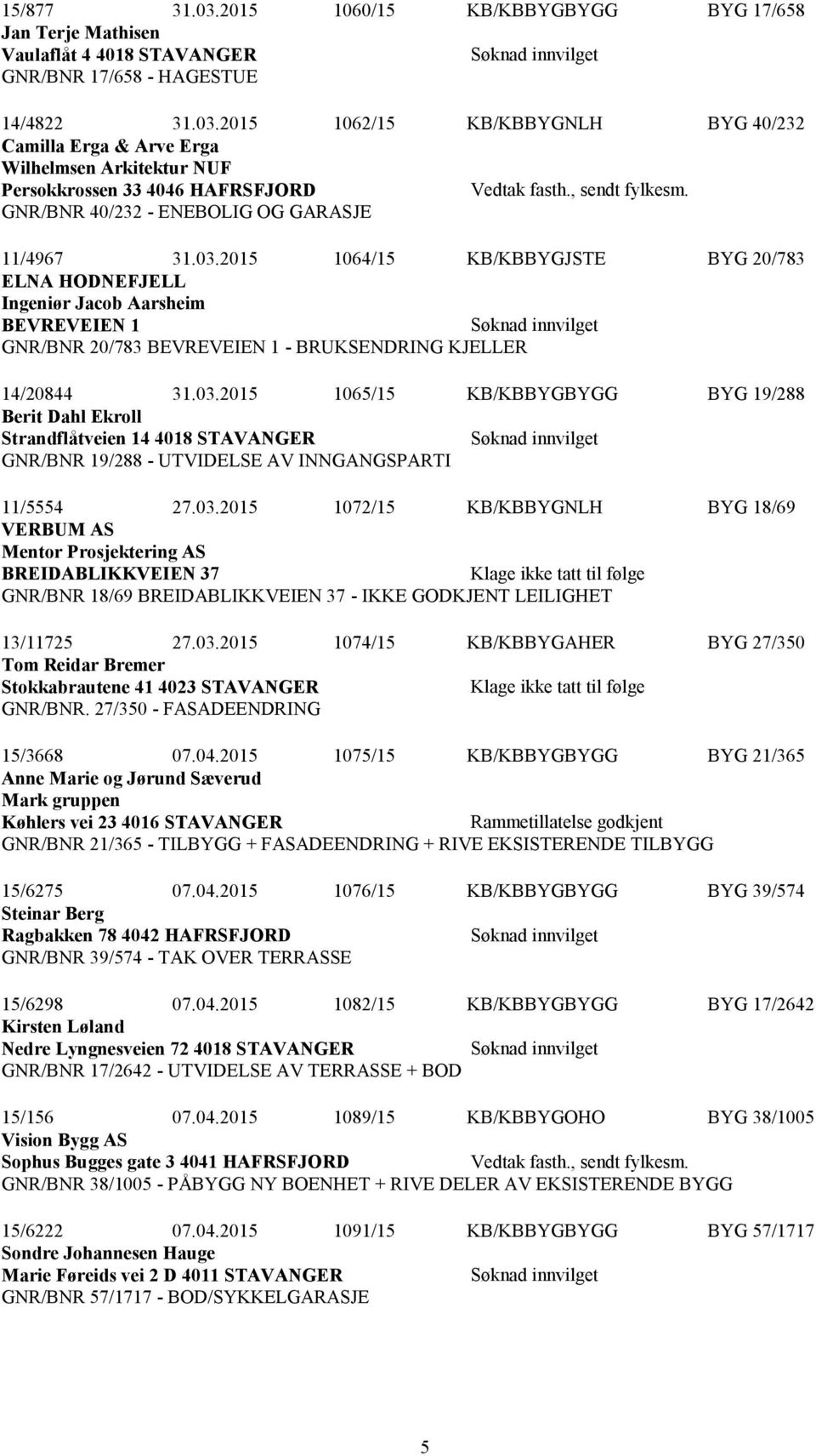 03.2015 1072/15 KB/KBBYGNLH BYG 18/69 VERBUM AS Mentor Prosjektering AS BREIDABLIKKVEIEN 37 GNR/BNR 18/69 BREIDABLIKKVEIEN 37 - IKKE GODKJENT LEILIGHET 13/11725 27.03.2015 1074/15 KB/KBBYGAHER BYG 27/350 Tom Reidar Bremer Stokkabrautene 41 4023 STAVANGER GNR/BNR.