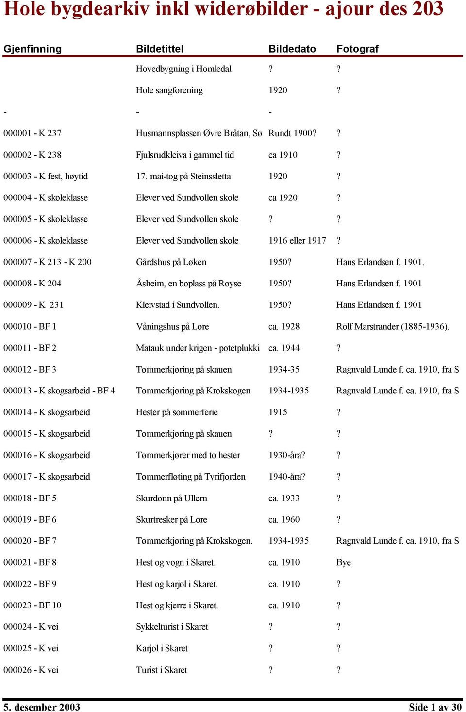 000004 - K skoleklasse Elever ved Sundvollen skole ca 1920? 000005 - K skoleklasse Elever ved Sundvollen skole?? 000006 - K skoleklasse Elever ved Sundvollen skole 1916 eller 1917?