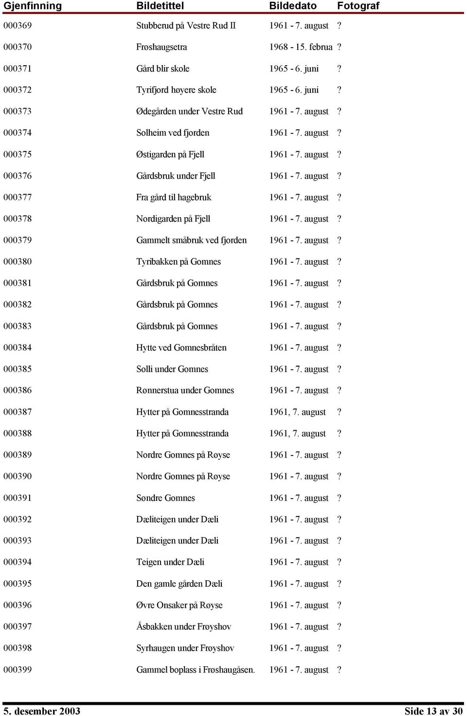 august? 000379 Gammelt småbruk ved fjorden 1961-7. august? 000380 Tyribakken på Gomnes 1961-7. august? 000381 Gårdsbruk på Gomnes 1961-7. august? 000382 Gårdsbruk på Gomnes 1961-7. august? 000383 Gårdsbruk på Gomnes 1961-7.