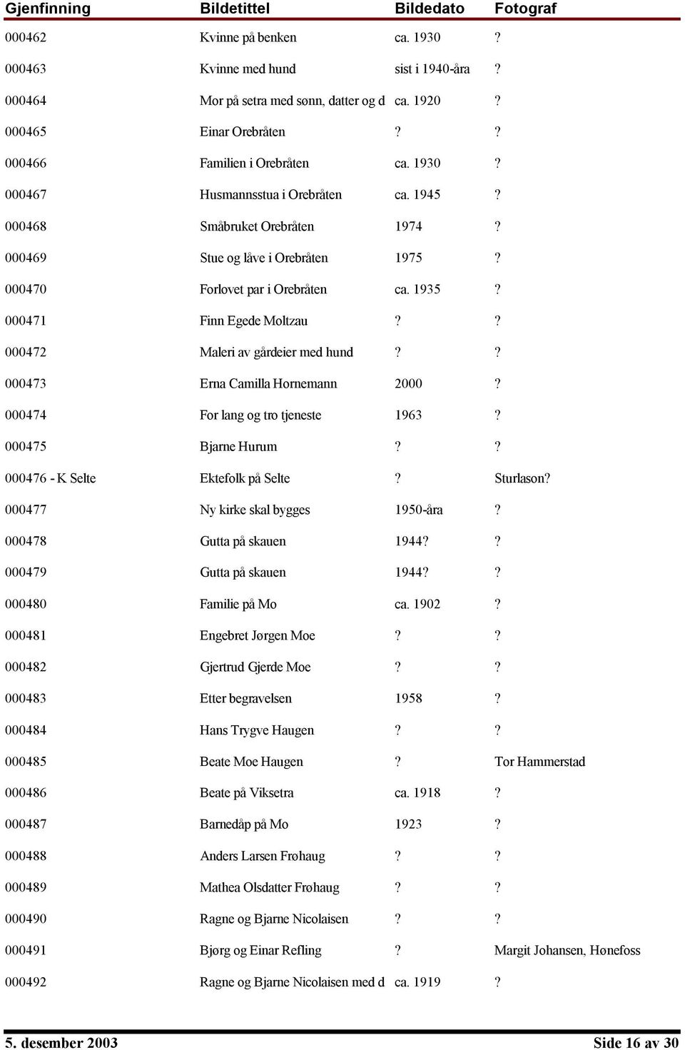 ? 000473 Erna Camilla Hornemann 2000? 000474 For lang og tro tjeneste 1963? 000475 Bjarne Hurum?? 000476 - K Selte Ektefolk på Selte? Sturlason? 000477 Ny kirke skal bygges 1950-åra?