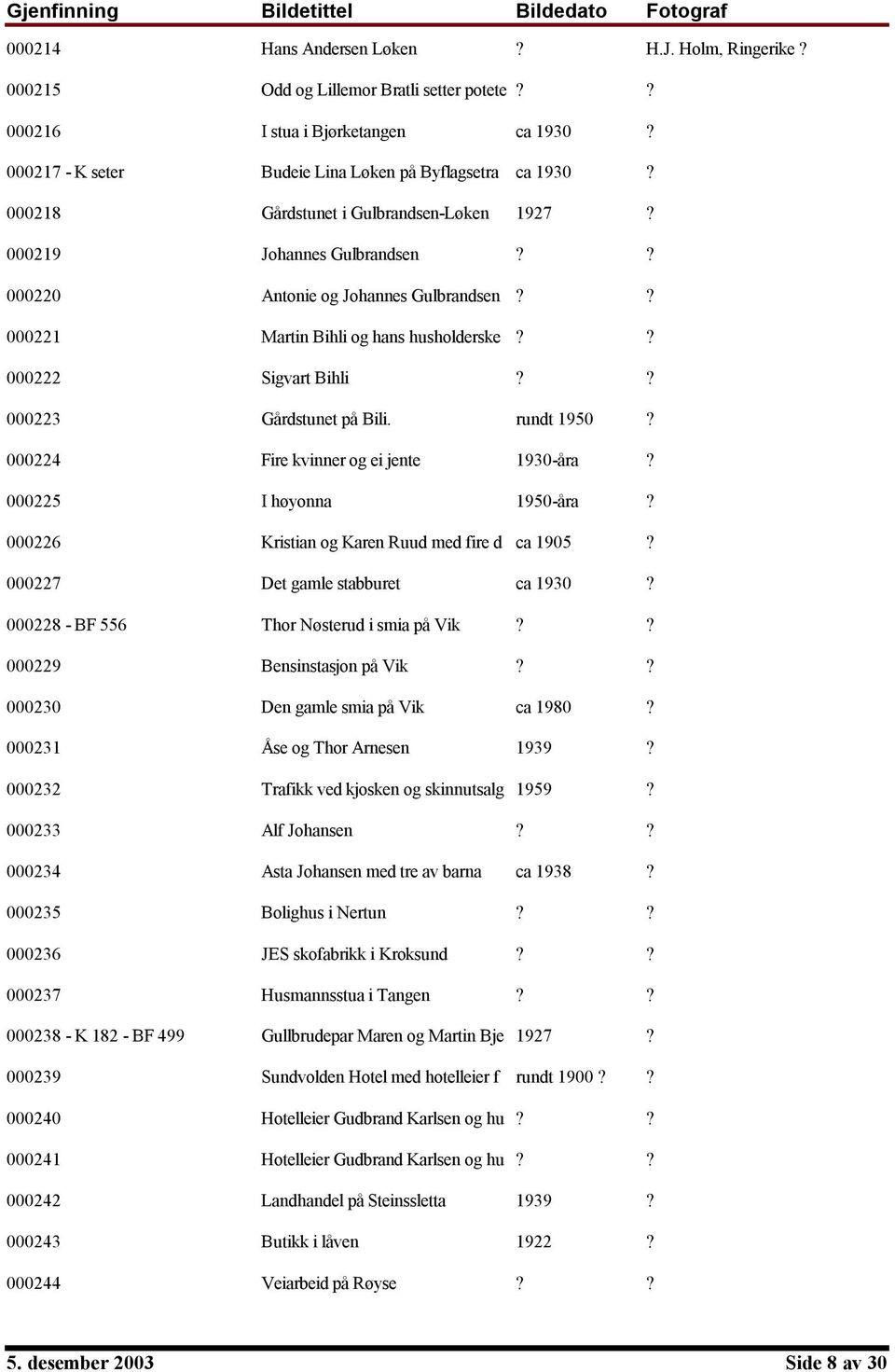 ? 000223 Gårdstunet på Bili. rundt 1950? 000224 Fire kvinner og ei jente 1930-åra? 000225 I høyonna 1950-åra? 000226 Kristian og Karen Ruud med fire d ca 1905? 000227 Det gamle stabburet ca 1930?