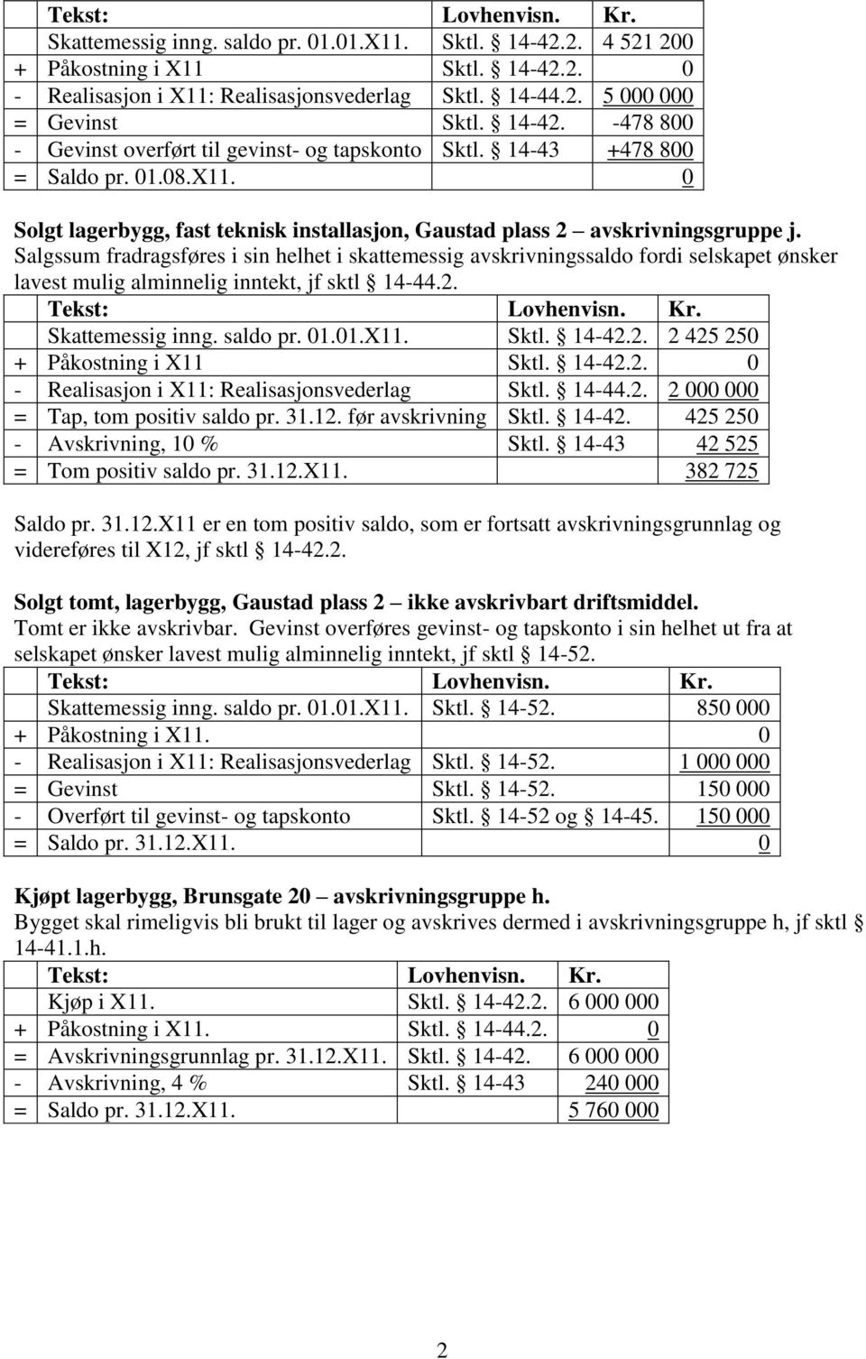 Salgssum fradragsføres i sin helhet i skattemessig avskrivningssaldo fordi selskapet ønsker lavest mulig alminnelig inntekt, jf sktl 14-44.2. Skattemessig inng. saldo pr. 01.01.X11. Sktl. 14-42.2. 2 425 250 + Påkostning i X11 Sktl.