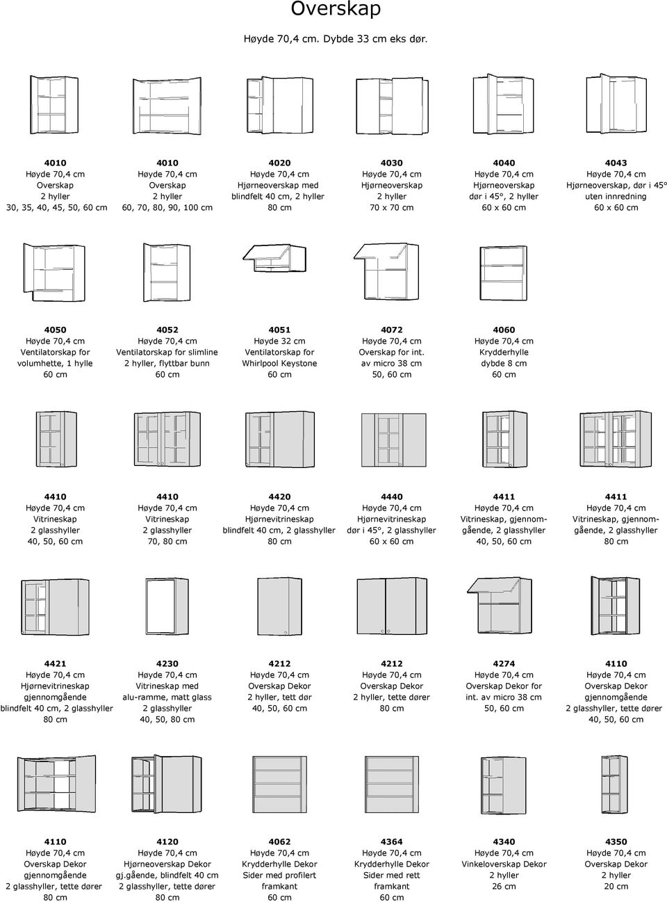 dør i 45 2 hyller 2 hyller blindfelt, 2 hyller 2 hyller dør i 45, 2 hyller uten innredning 30, 35, 40, 45, 50, 60, 70, 80, 90, 100 cm 80 cm 70 x 70 cm 60 x 60 x 4050 4052 4051 4072 4060 Høyde 70,4 cm