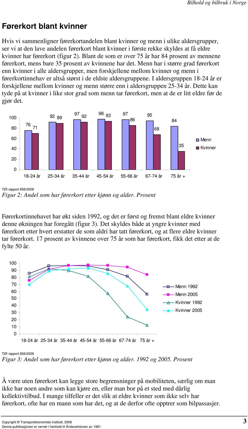 Menn har i større grad førerkort enn kvinner i alle aldersgrupper, men forskjellene mellom kvinner og menn i førerkortinnehav er altså størst i de eldste aldersgruppene.