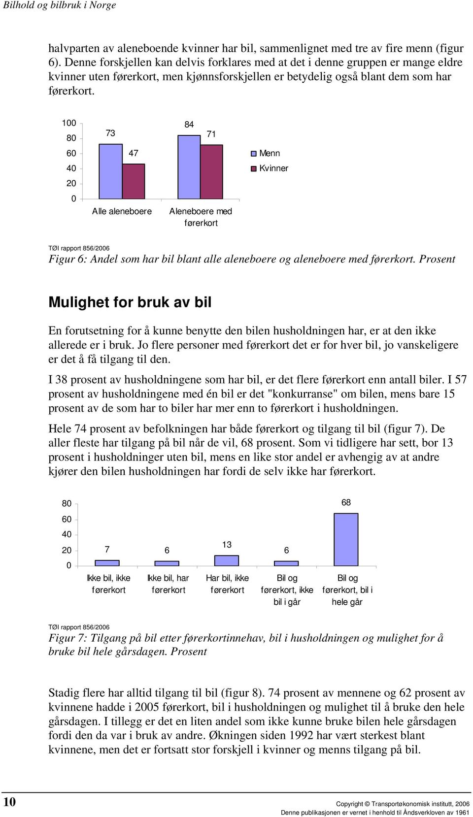 100 80 73 84 71 60 47 Menn 40 Kvinner 20 0 Alle aleneboere Aleneboere med førerkort Figur 6: Andel som har bil blant alle aleneboere og aleneboere med førerkort.