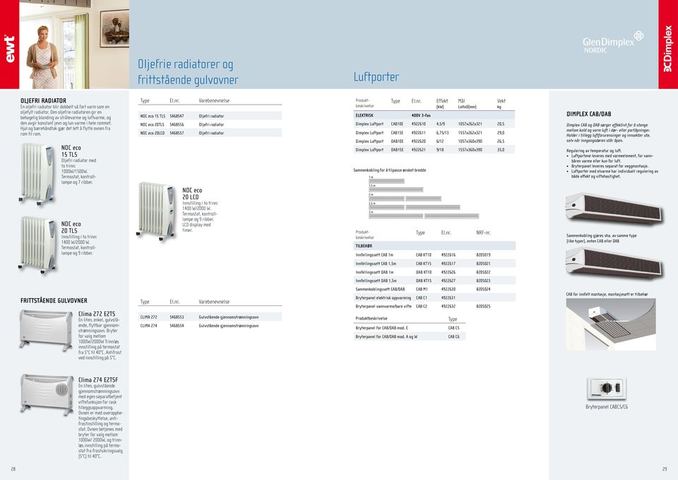 NOC eco 15 TS Oljefri radiator med to trinn: 1000W/10W. Termostat, kontrolllampe og 7 ribber. NOC eco 20 TS Innstilling i to trinn: 1400 W/2000 W. Termostat, kontrolllampe og 9 ribber. Type El.nr.