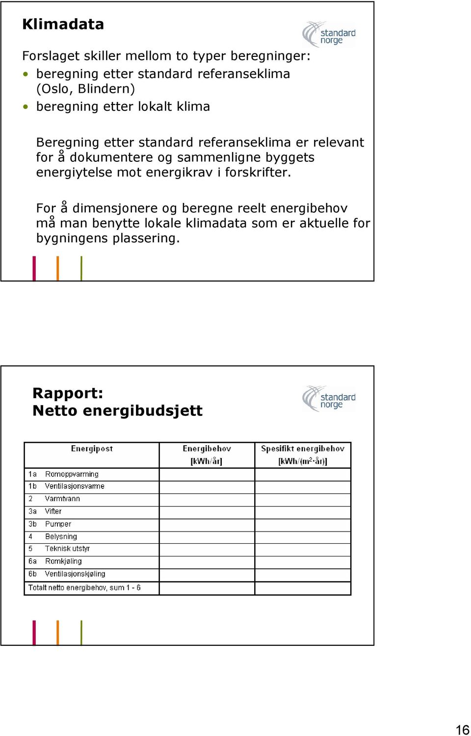 og sammenligne byggets energiytelse mot energikrav i forskrifter.