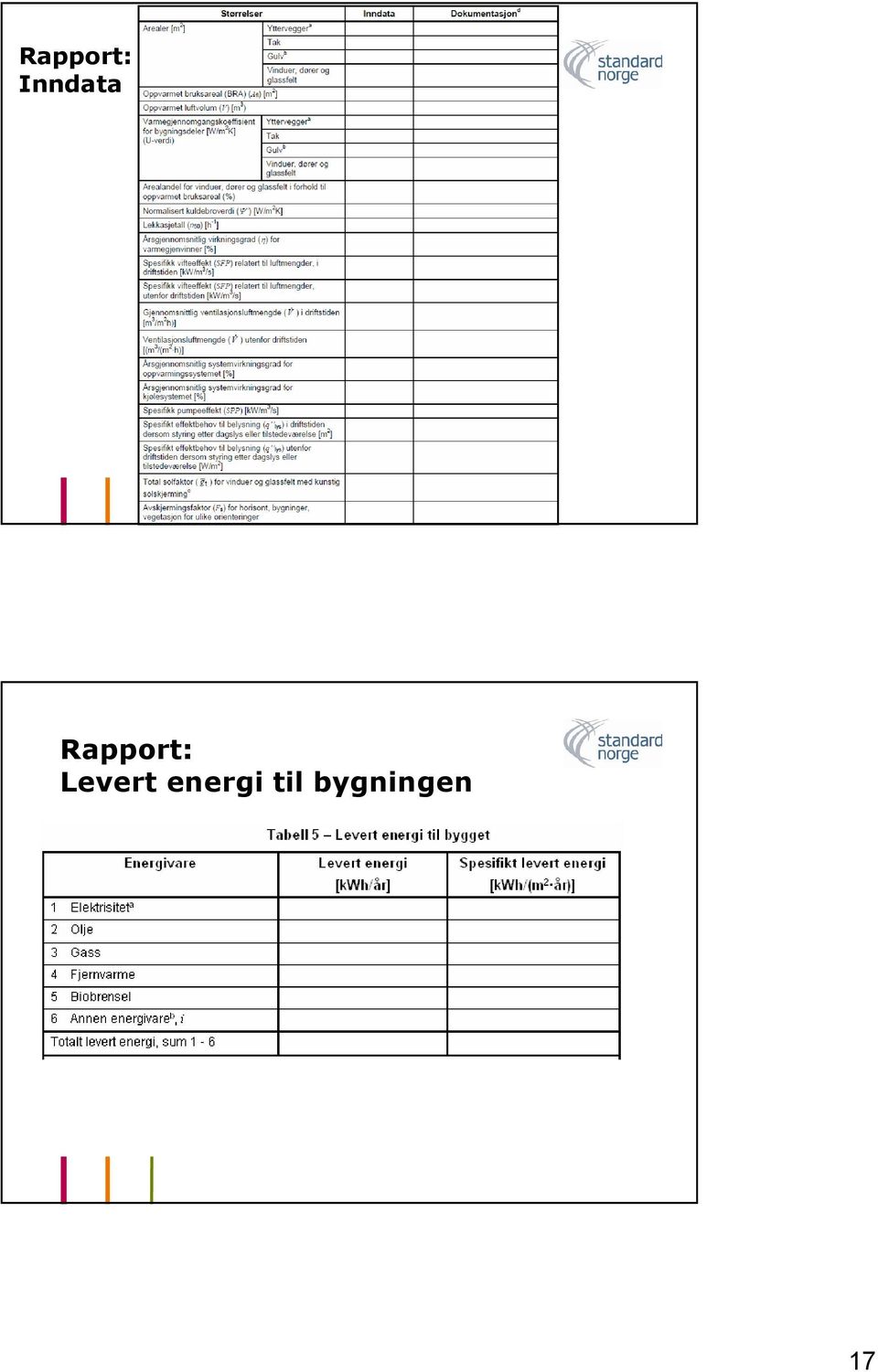 Levert energi