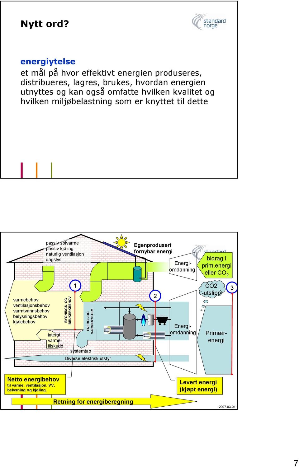 som er knyttet til dette passiv solvarme passiv kjøling naturlig ventilasjon dagslys Egenprodusert fornybar energi Energiomdanning bidrag i prim.