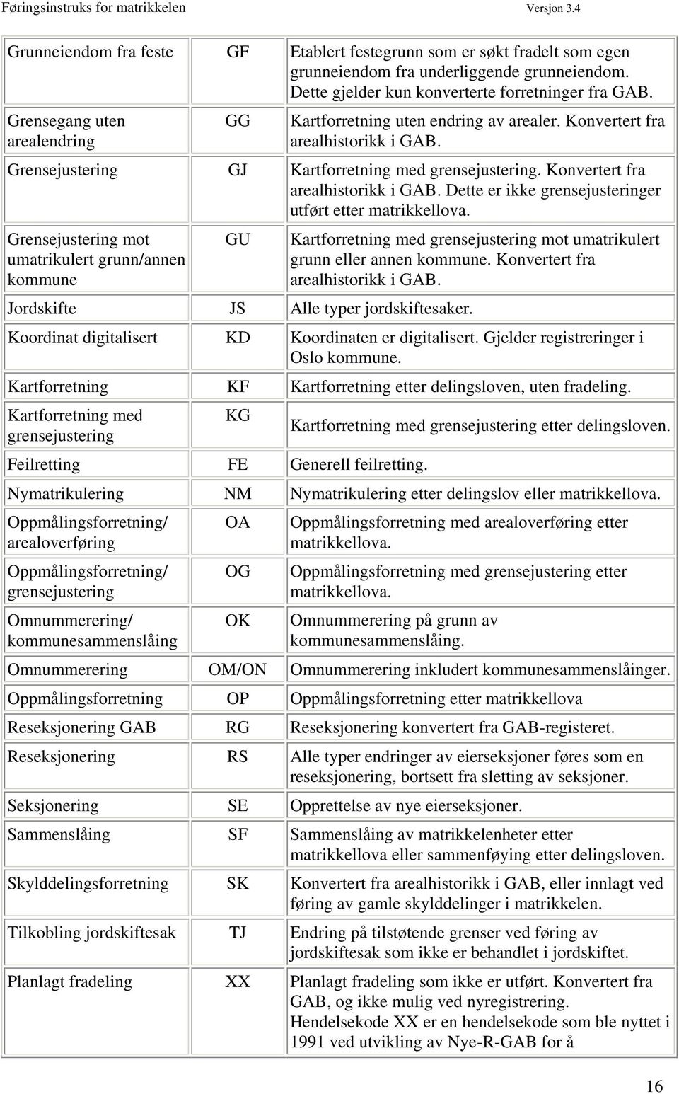 Grensejustering mot umatrikulert grunn/annen kommune GU Kartforretning med grensejustering mot umatrikulert grunn eller annen kommune. Konvertert fra arealhistorikk i GAB.