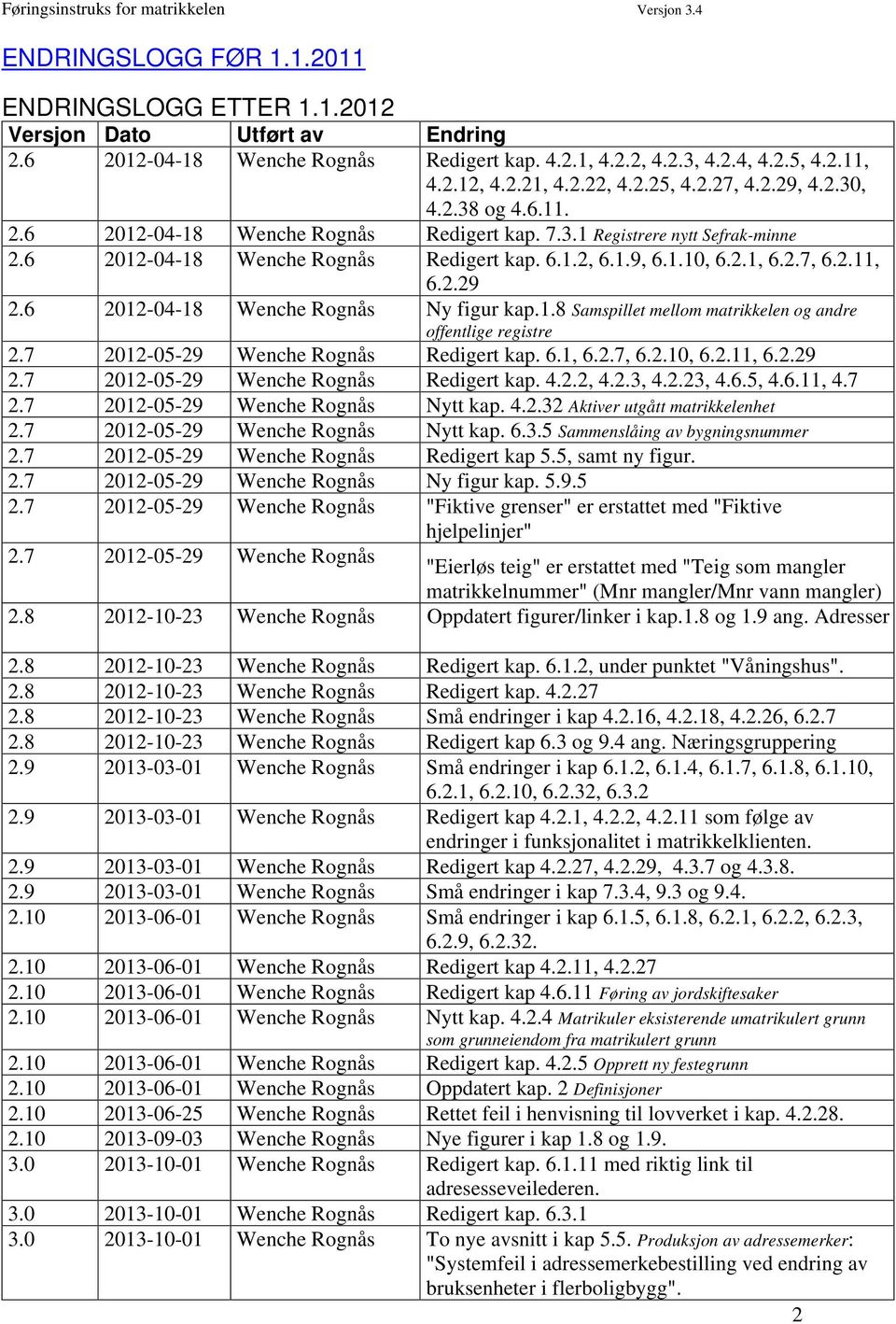 2.11, 6.2.29 2.6 2012-04-18 Wenche Rognås Ny figur kap.1.8 Samspillet mellom matrikkelen og andre offentlige registre 2.7 2012-05-29 Wenche Rognås Redigert kap. 6.1, 6.2.7, 6.2.10, 6.2.11, 6.2.29 2.7 2012-05-29 Wenche Rognås Redigert kap. 4.