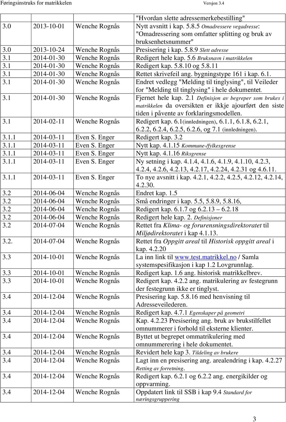 1 2014-01-30 Wenche Rognås Rettet skrivefeil ang. bygningstype 161 i kap. 6.1. 3.