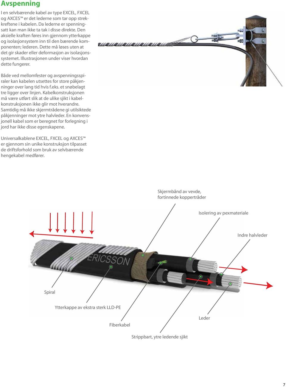 Illustrasjonen under viser hvordan dette fungerer. Både ved mellomfester og avspenningsspiraler kan kabelen utsettes for store påkjenninger over lang tid hvis f.eks.