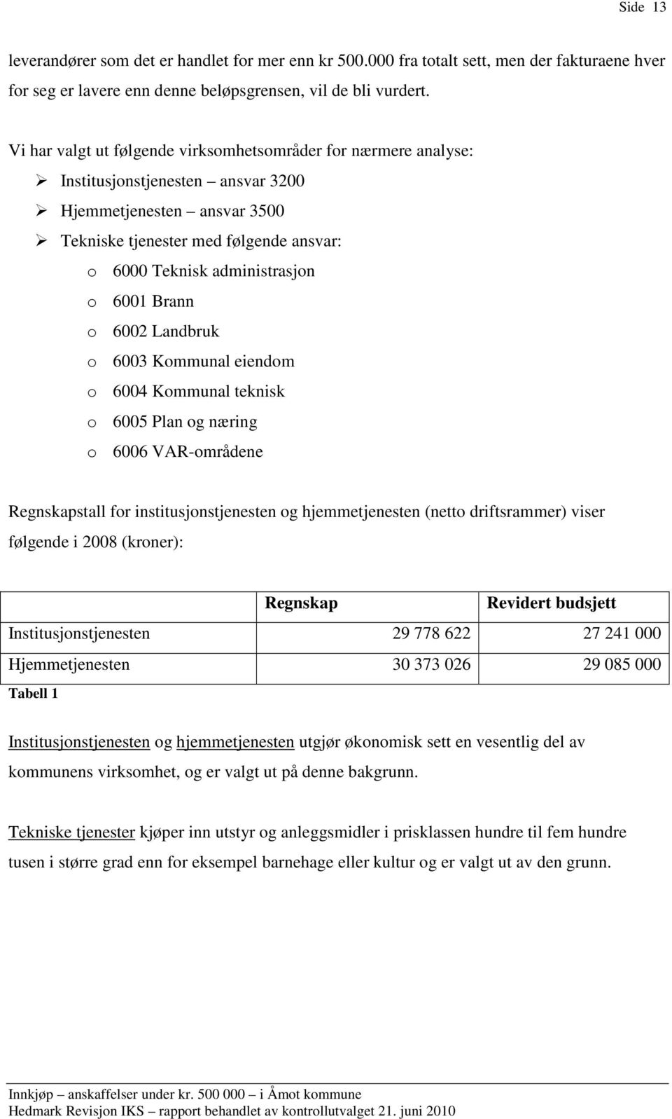 6001 Brann o 6002 Landbruk o 6003 Kommunal eiendom o 6004 Kommunal teknisk o 6005 Plan og næring o 6006 VAR-områdene Regnskapstall for institusjonstjenesten og hjemmetjenesten (netto driftsrammer)