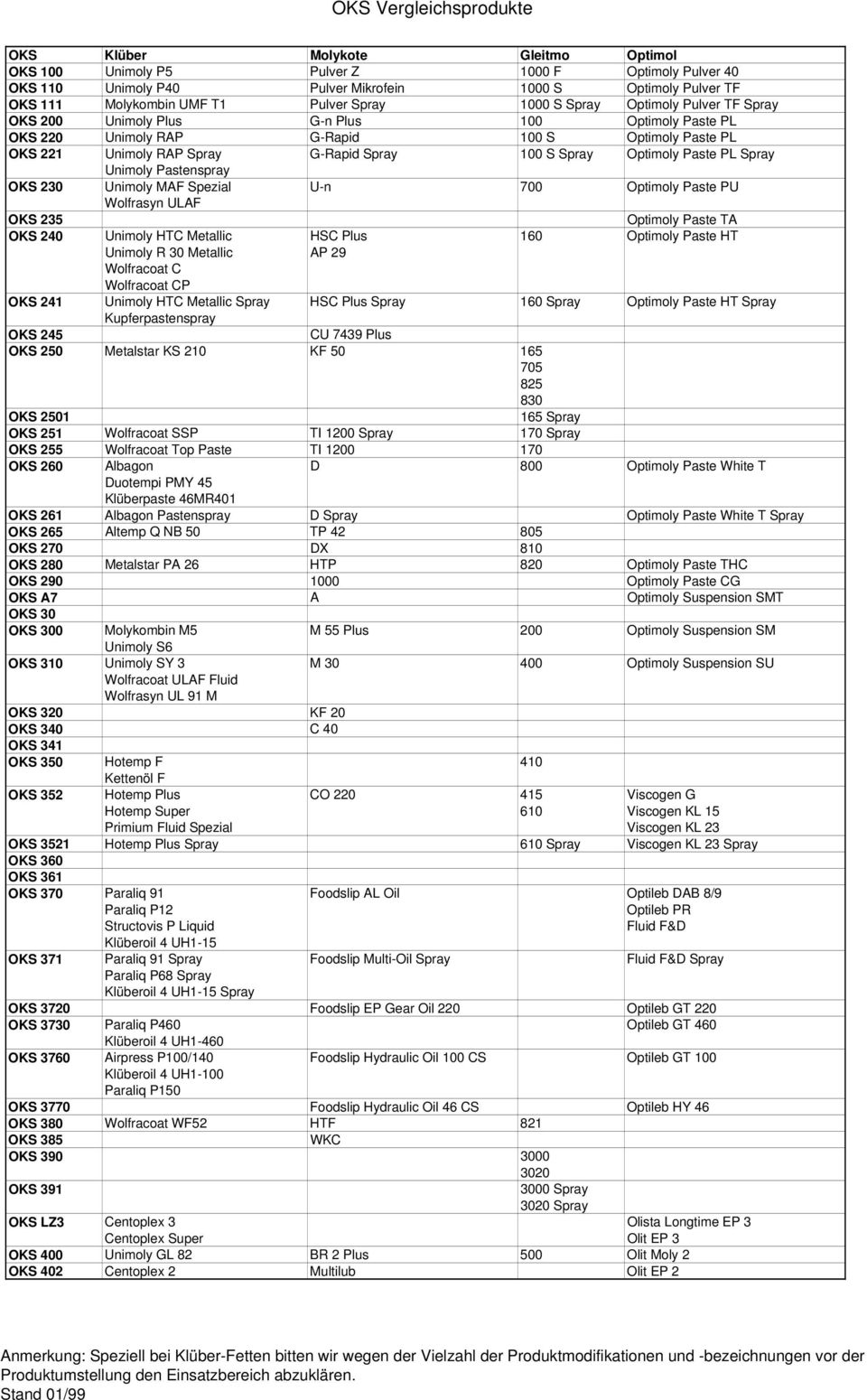 100 S Spray Optimoly Paste PL Spray Unimoly Pastenspray OKS 230 Unimoly MAF Spezial U-n 700 Optimoly Paste PU Wolfrasyn ULAF OKS 235 Optimoly Paste TA OKS 240 OKS 241 Unimoly HTC Metallic Unimoly R