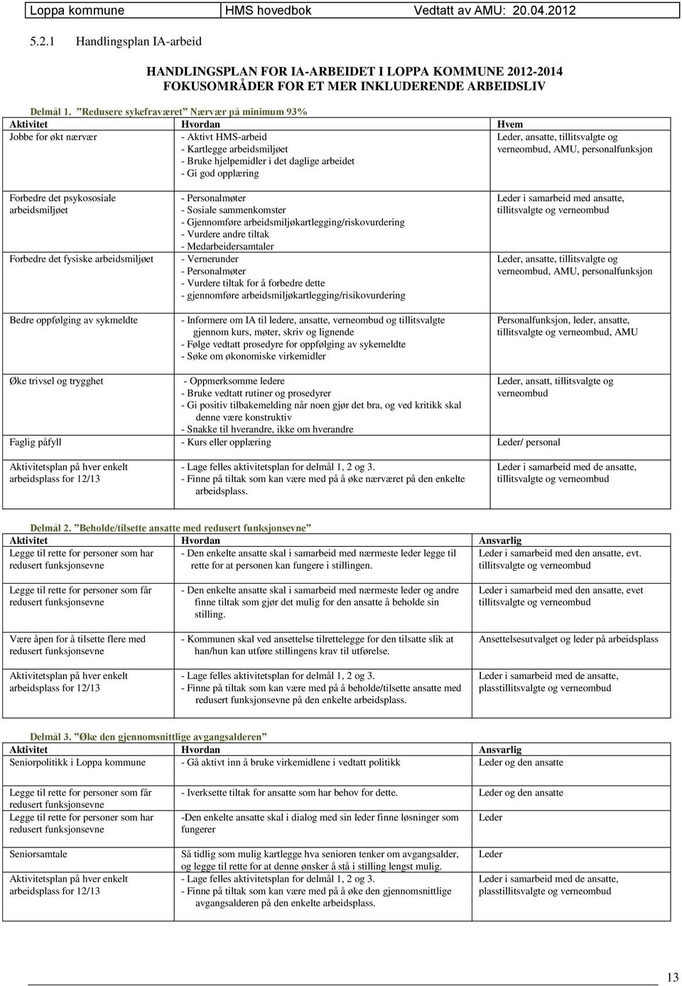 Leder, ansatte, tillitsvalgte og verneombud, AMU, personalfunksjon Forbedre det psykososiale arbeidsmiljøet Forbedre det fysiske arbeidsmiljøet Bedre oppfølging av sykmeldte - Personalmøter - Sosiale