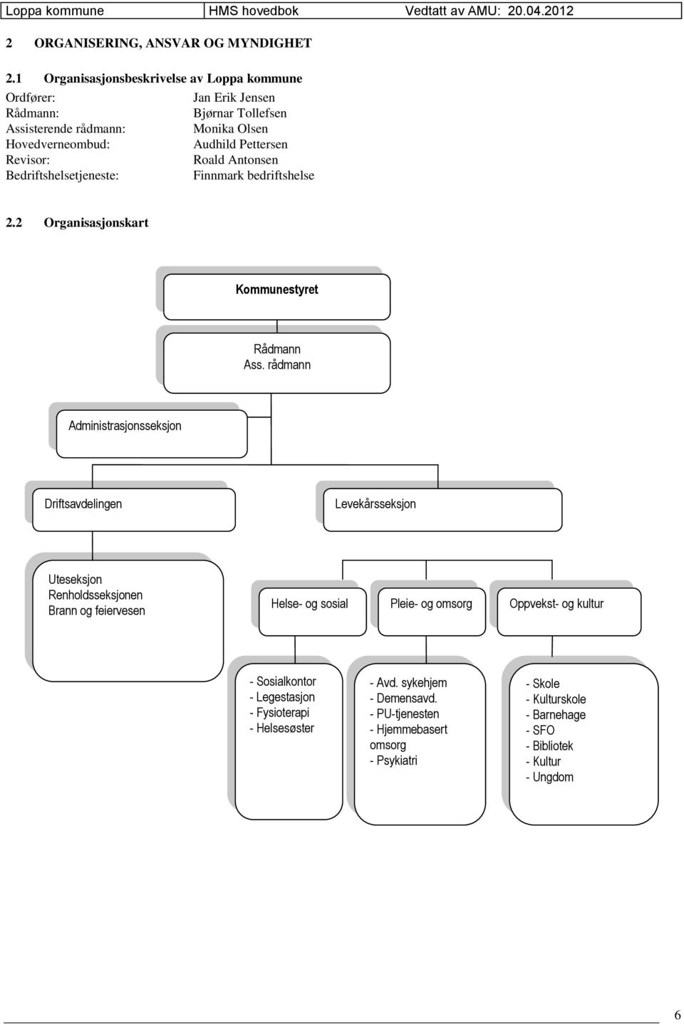 Revisor: Roald Antonsen Bedriftshelsetjeneste: Finnmark bedriftshelse 2.2 Organisasjonskart Kommunestyret Rådmann Ass.