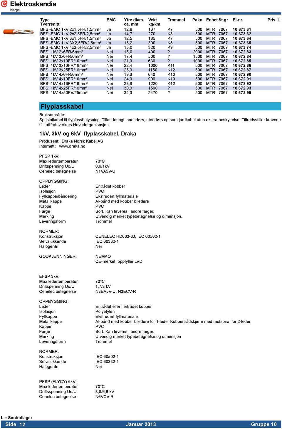 BFSI-EMC 1kV 3X2,5FR/2,5mm² Ja 15,2 300 K8 500 MTR 7067 673 65 BFSI-EMC 1kV 4x2,5FR/2,5mm² Ja 15,0 320 K9 500 MTR 7067 673 74 BFSI 1kV 2x6FR/6mm² Nei 15,0 400?