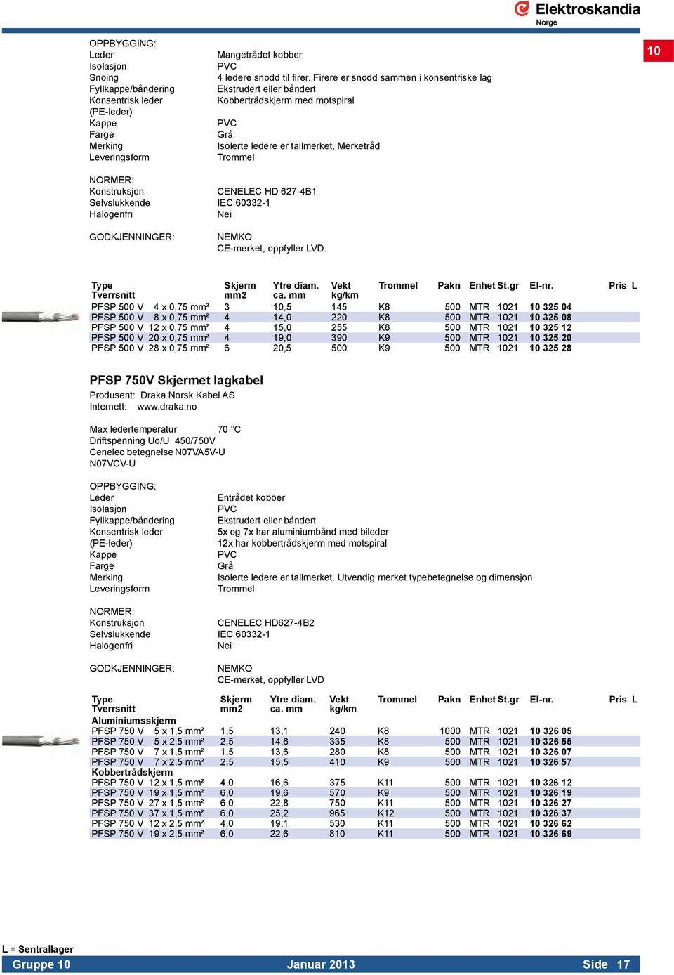 Selvslukkende IEC 60332-1 Halogenfri Nei GODKJENNINGER: NEMKO CE-merket, oppfyller LVD. Skjerm Ytre diam.