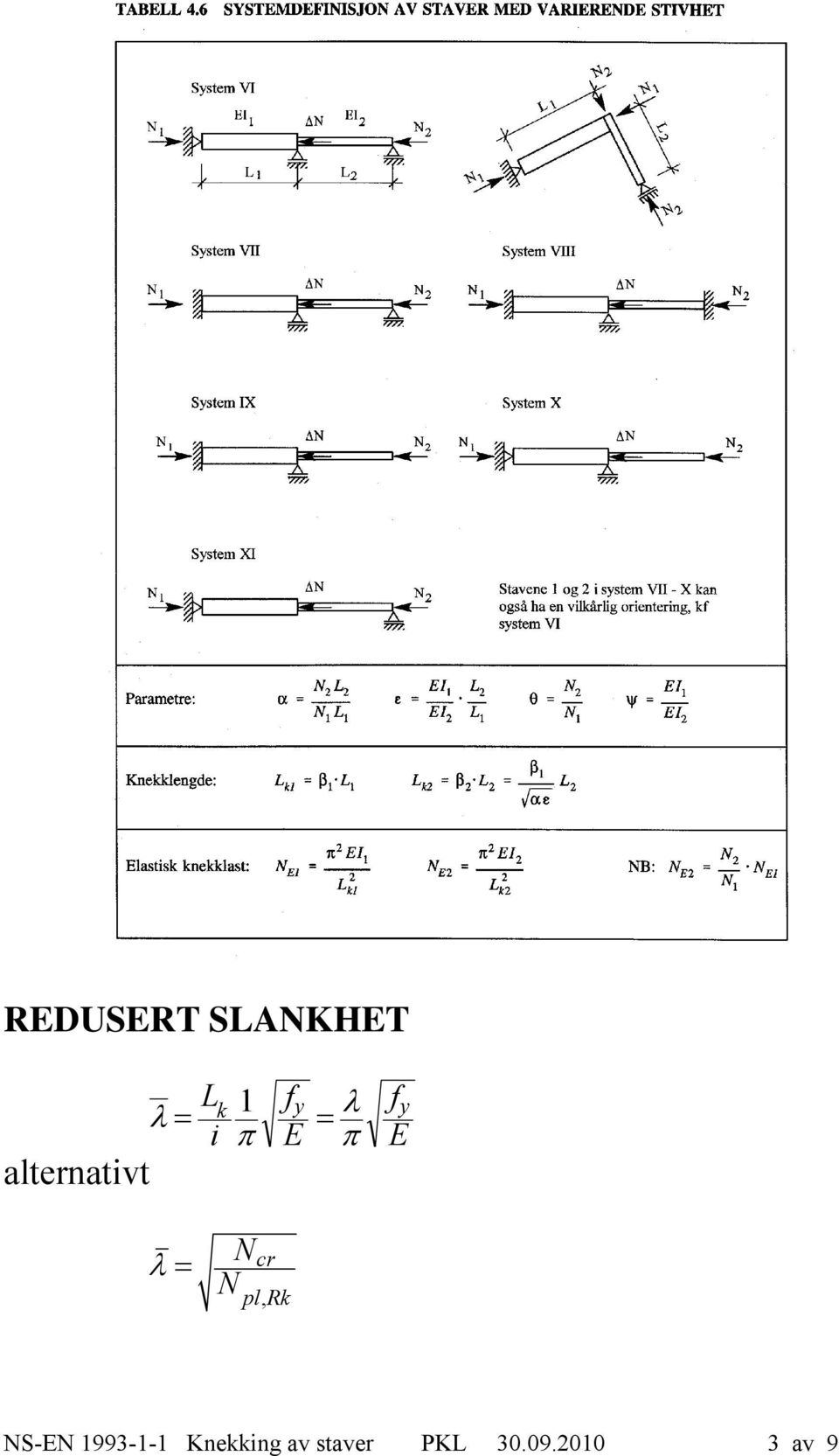 y y pl, Rk S-E 1993-1-1